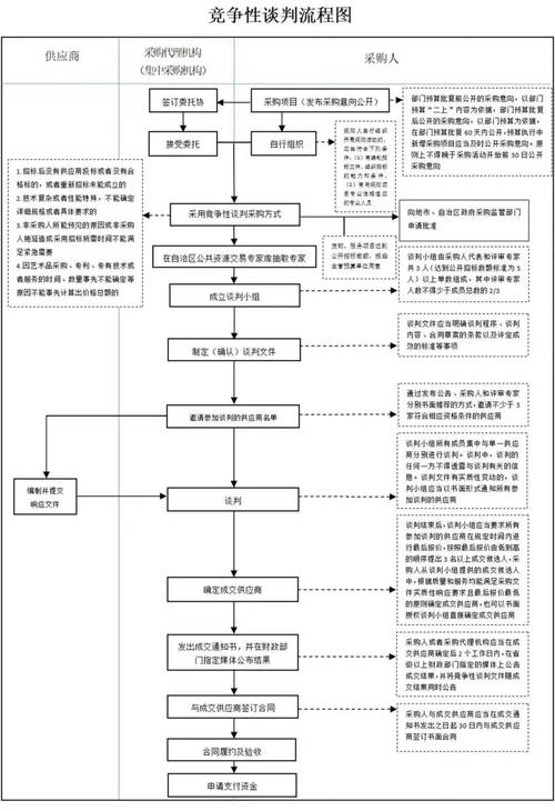 财政部勾勒企业可持续披露工作路线图