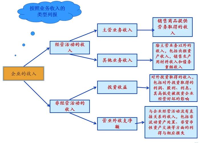 财政部勾勒企业可持续披露工作路线图