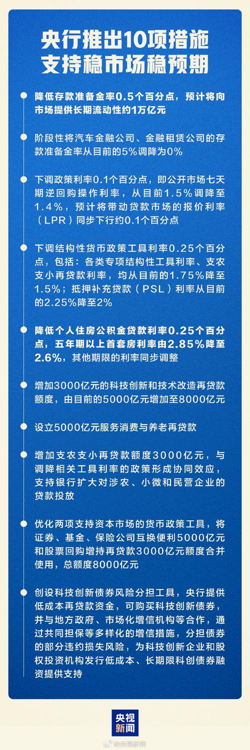 财政金融协力降低实体经济成本 后续政策可期
