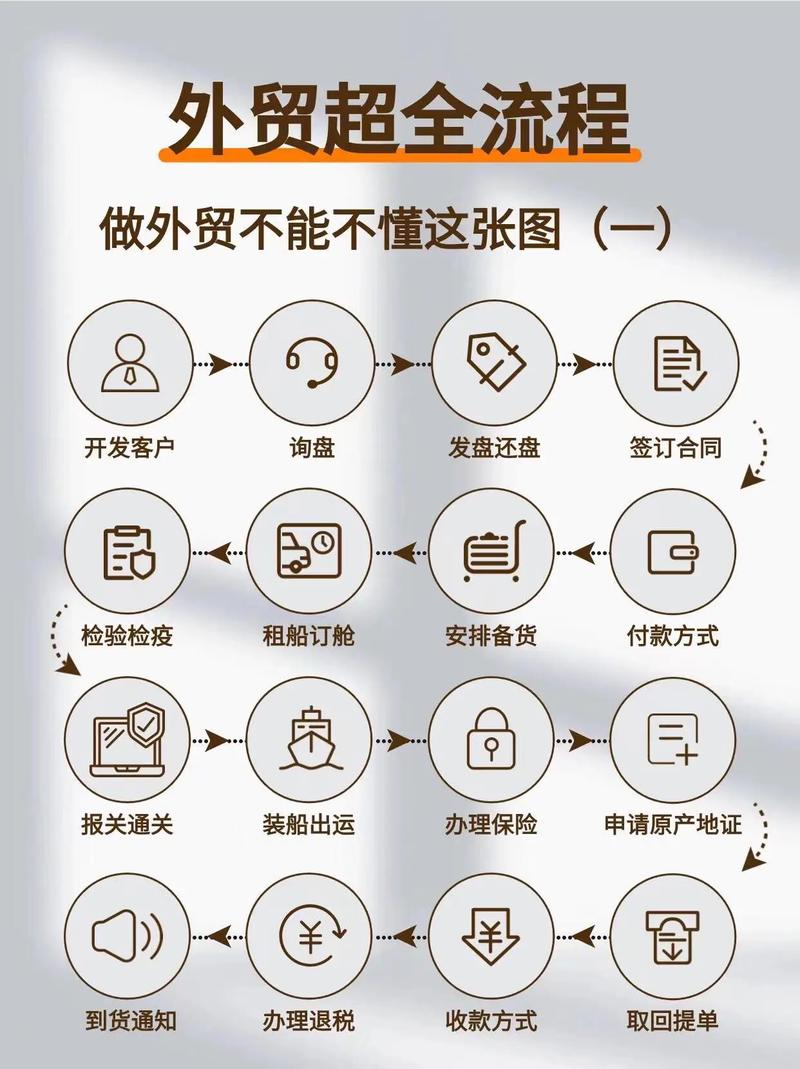 出口商品品牌评价全国服务网络初步形成