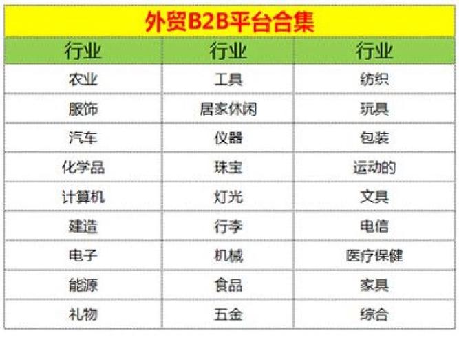 b2b免费网站有哪些？10个免费B2B网站分享