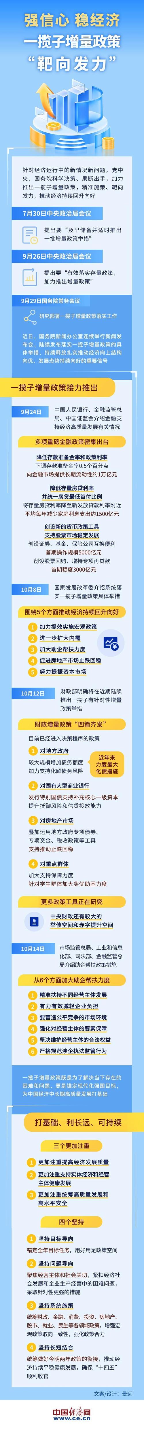 出台保供稳价、减税降费、融资支持系列政策——各地发力稳工业增长