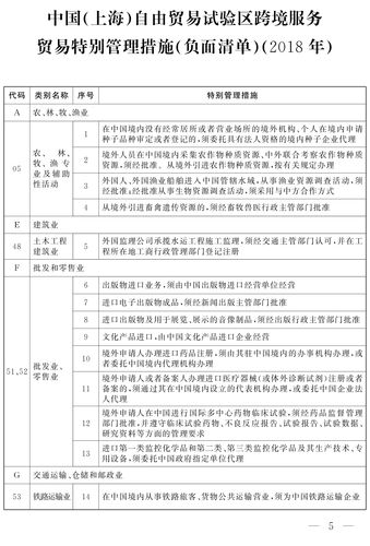 促进海南自贸港高质量发展 首张跨境服务贸易负面清单亮相