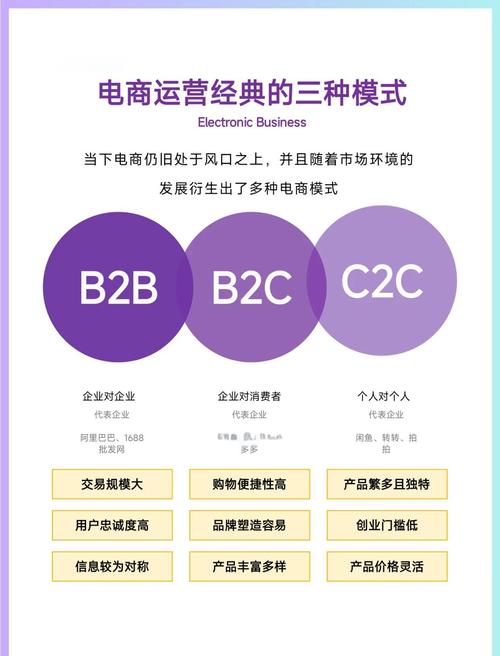 b2c是什么意思？b2c的特点有哪些？