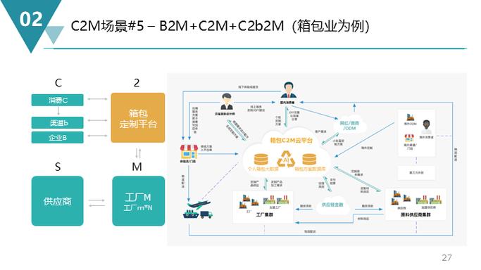 c2m模式的电商平台有哪些？十大c2m模式的电商平台排行榜