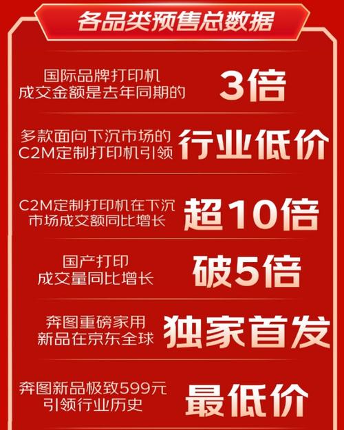 c2m模式的电商平台有哪些？十大c2m模式的电商平台排行榜