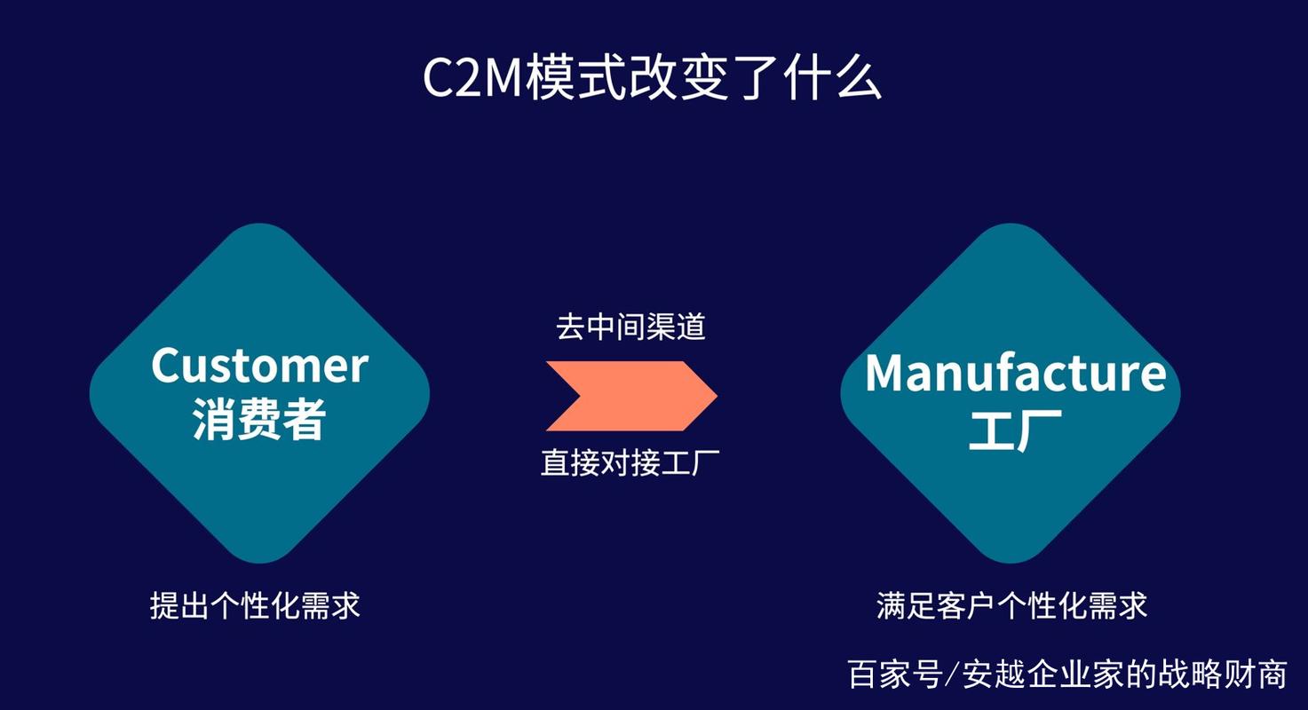 c2m模式的电商平台有哪些？十大c2m模式的电商平台排行榜