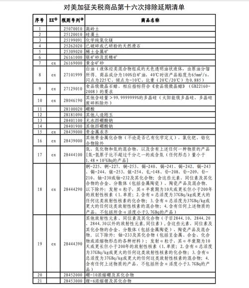 对美加征关税商品第四次排除延期清单公告