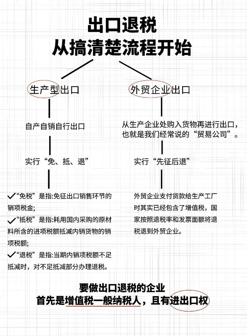 多部门部署 出口退税等利好加速落袋