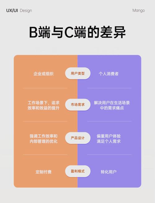 c端客户是什么意思啊？b端和c端的区别解析
