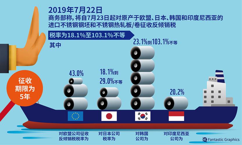 2025年5月14日12时01分起，对美开始执行新关税（中国对美关税10%）