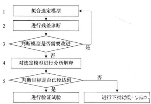 doe验证步骤是什么？doe验证详细步骤