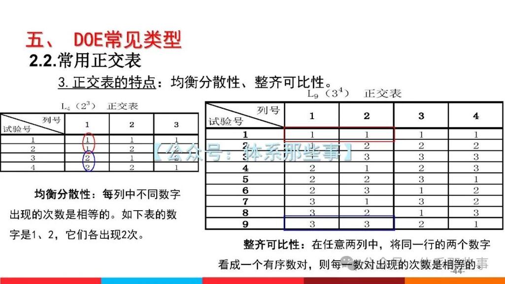 doe验证步骤是什么？doe验证详细步骤