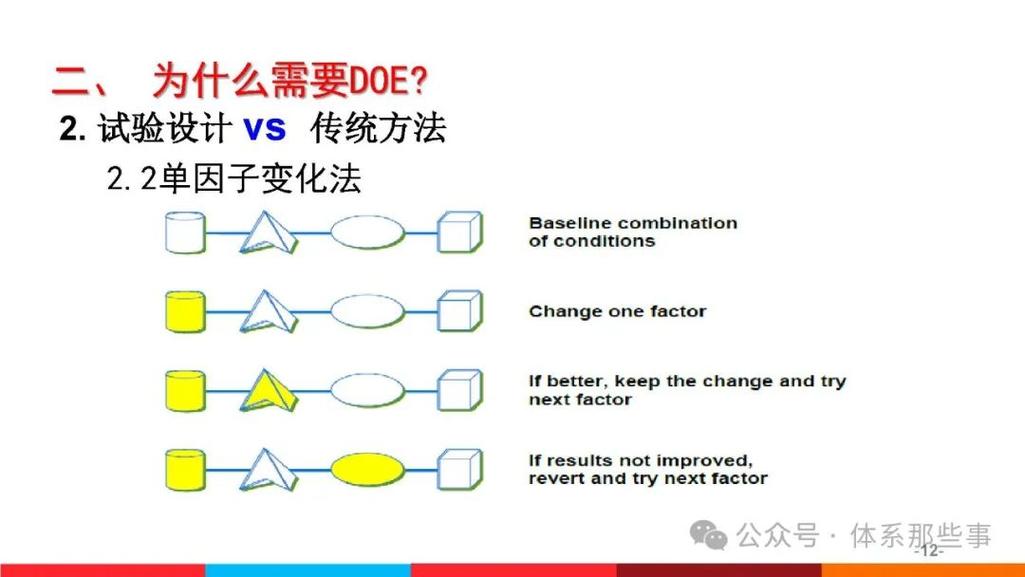 doe验证步骤是什么？doe验证详细步骤