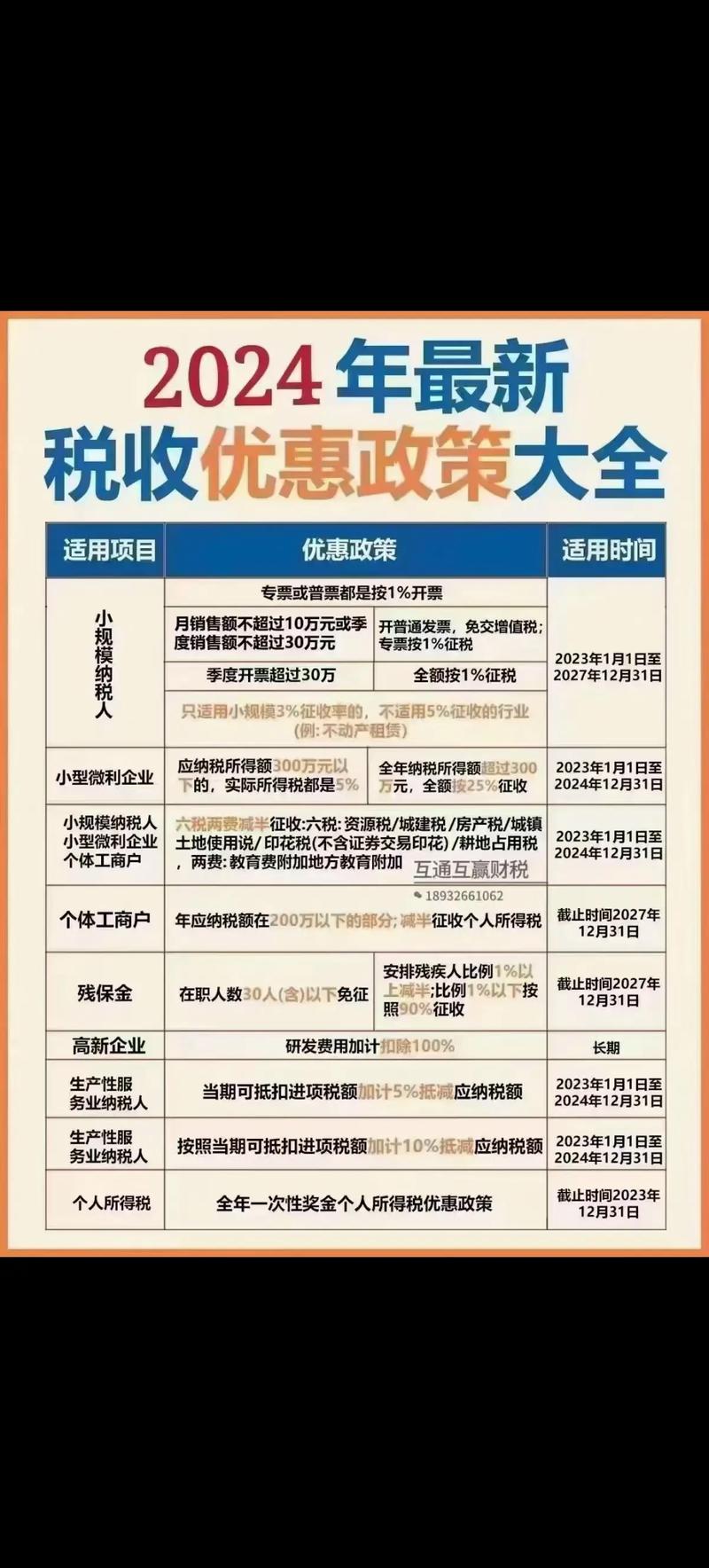 多项税收优惠政策出台 支持小微企业融资