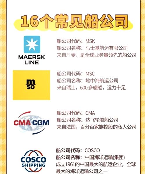 emc船公司全称是什么？emc船公司全称解析