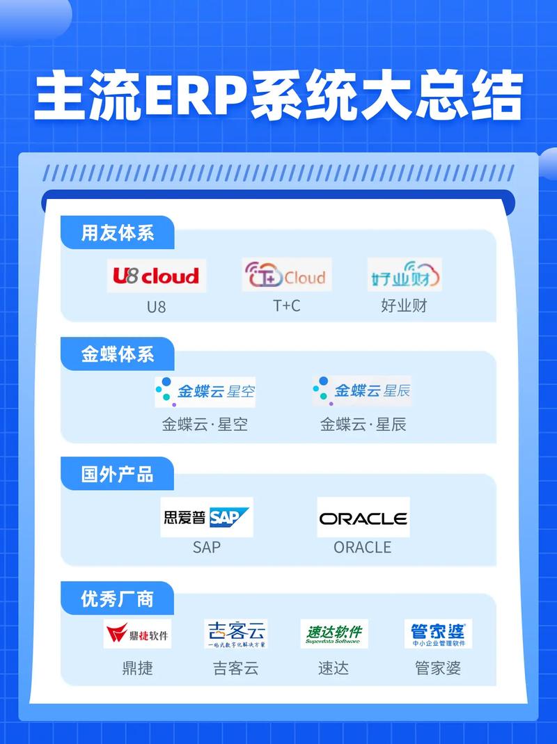 erp系统有哪些品牌？分享erp系统十大品牌