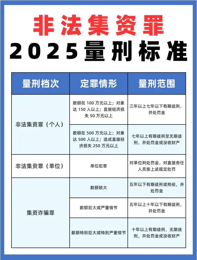 非法集资迎重磅规制 清退资金来源明确