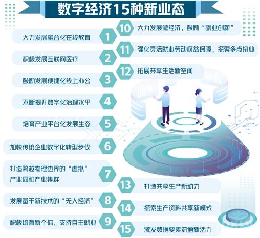 鼓励以融资新途径支持贸易新业态新模式