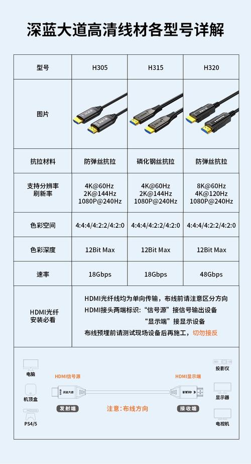 hdmi线品牌质量排行(数据线十大品牌排行榜前十名)