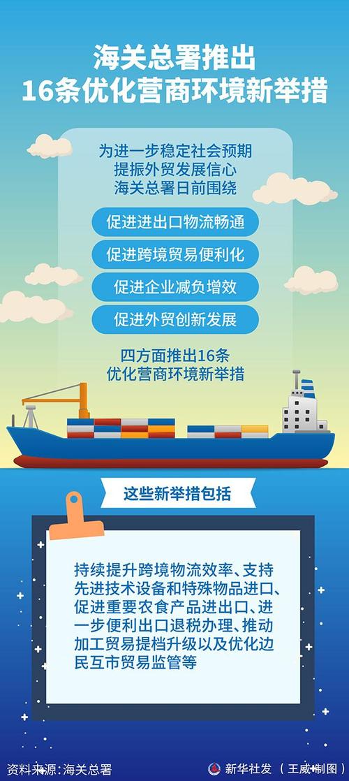 广东海关出台81条创新举措 助跨境贸易更便利