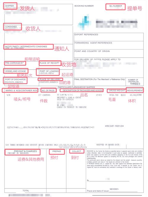 国际海运提单(BL)的作用与类型:电放提单与正本提单的区别?