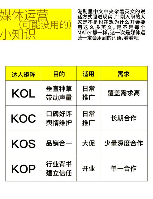 kol是什么职业？解析KOL和KOC是什么意思