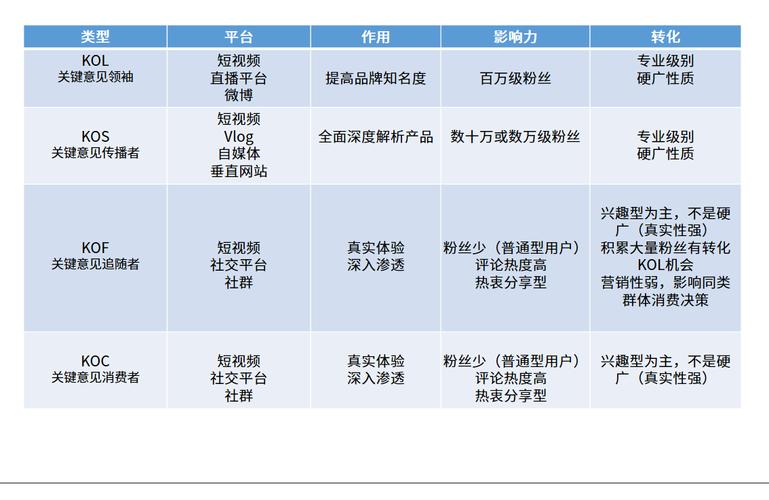 kol是什么职业？解析KOL和KOC是什么意思