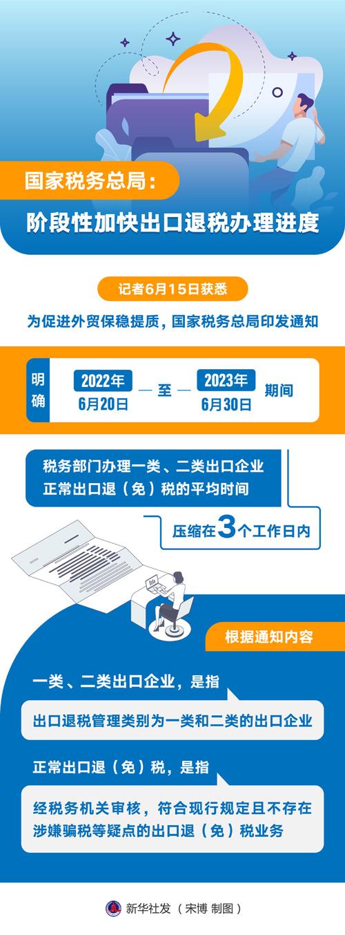 国家税务总局：阶段性加快出口退税办理进度
