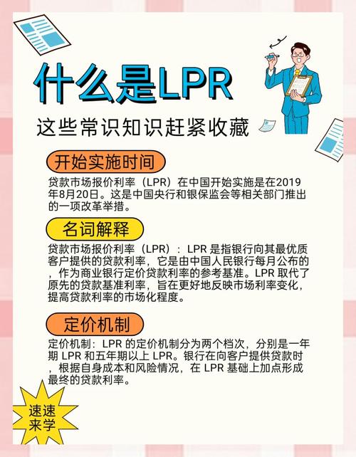 lpr利率是什么意思?深入解读概念与具体应用