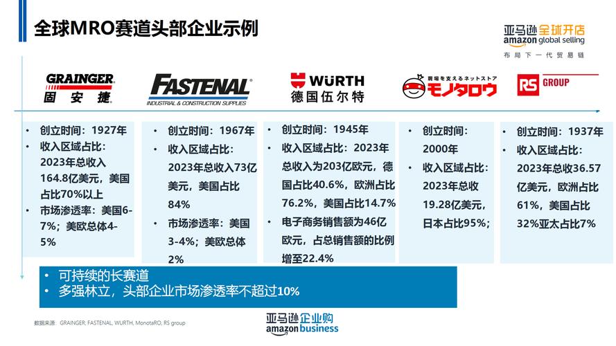 mro采购是什么意思?mro采购是间接采购吗?