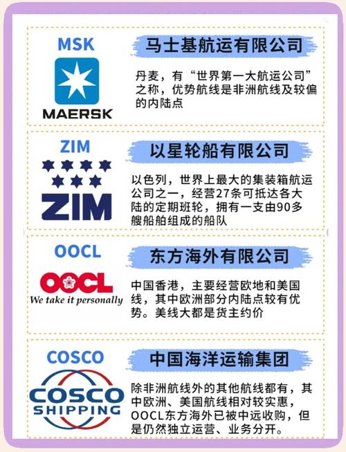 msk船公司是哪个国家的？msk船公司简介概况