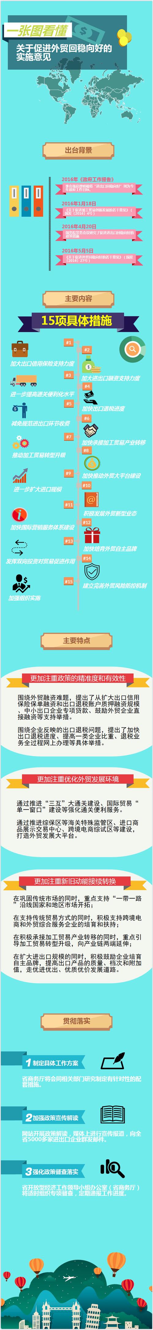 国务院办公厅印发《关于做好跨周期调节进一步稳外贸的意见》