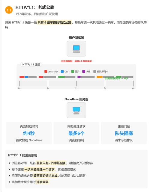 nocnoc平台库存和价格如何设置？分享设置nocnoc库存和价格步骤