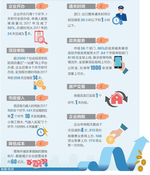 国务院常务会议提出优化营商环境四大举措