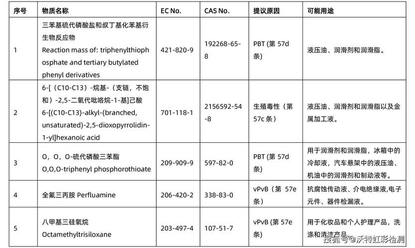 pahs是什么测试项目?POHS管控物质检测标准和测试要求