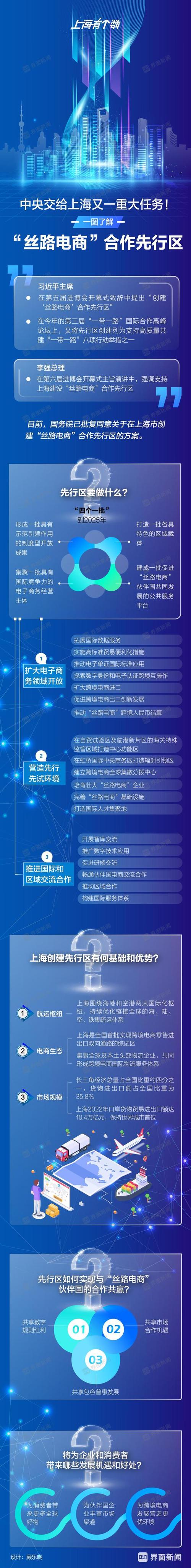 国务院批复同意在上海市创建“丝路电商”合作先行区