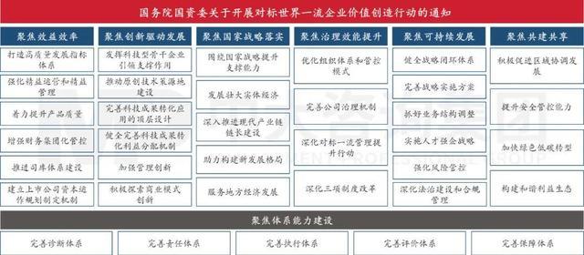 国资委部署重点国企对标世界一流管理八项任务