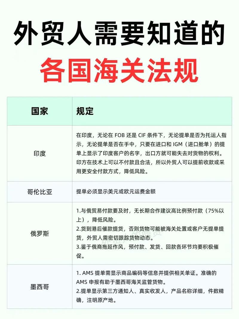 海关出台十条措施促进外贸保稳提质
