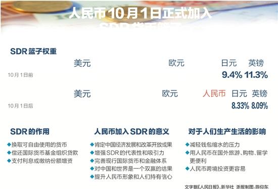 sdr货币篮子是什么意思？详解SDR货币篮子的含义及作用