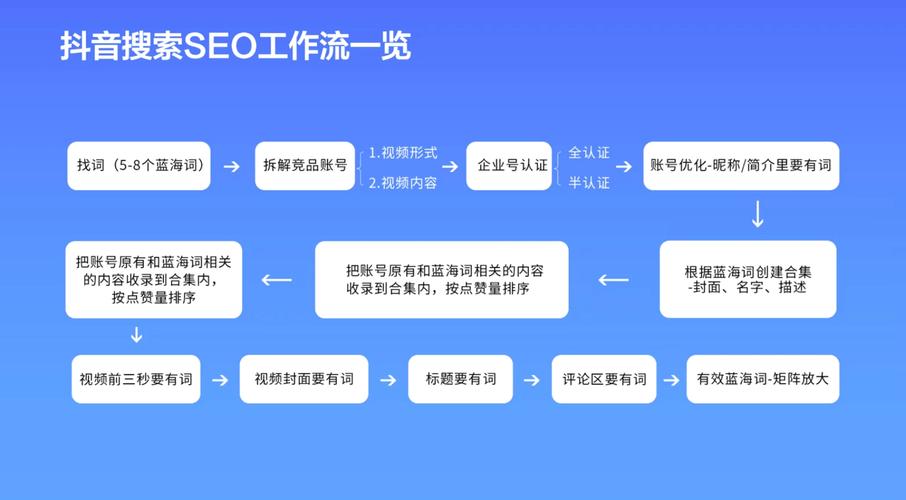 seo推广是什么意思？正确进行seo推广的6个方式