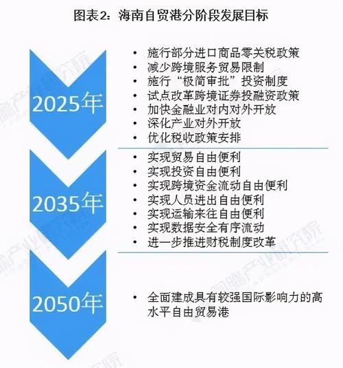 海南自贸港政策制度框架“鸿蒙初辟”