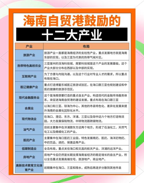 海南自由贸易港鼓励类产业目录扩容