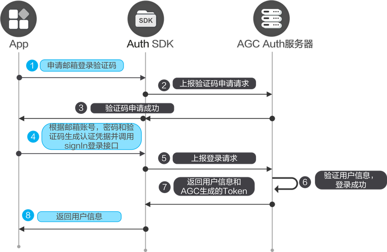 zoho邮箱怎么注册？zoho邮箱注册使用方法详解