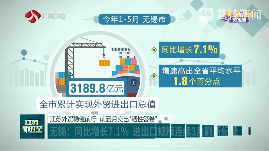 江苏出台12条举措推动外贸保稳提质 稳外贸再发力，助企精准拓市场