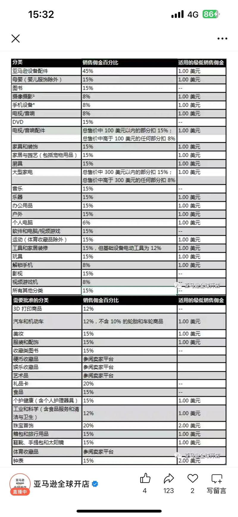 今起跨境电商零售进口清单优化