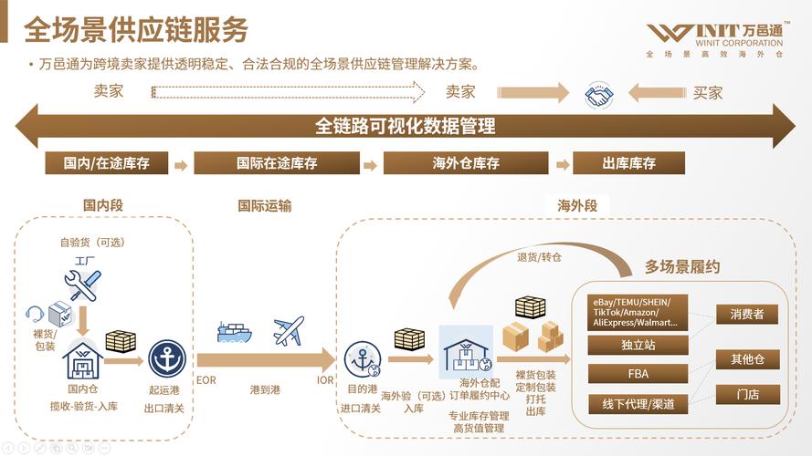九部门：拓展跨境电商出口 推进海外仓建设