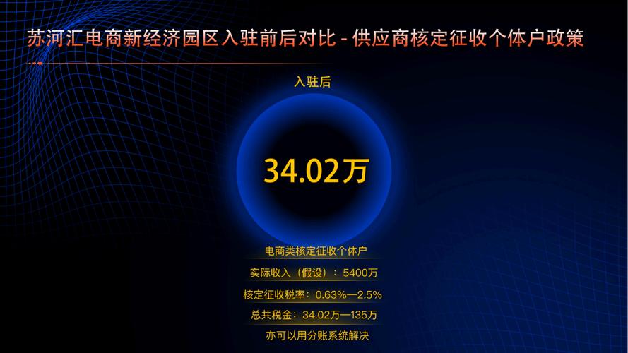跨境电商出口退运商品税收政策延续实施