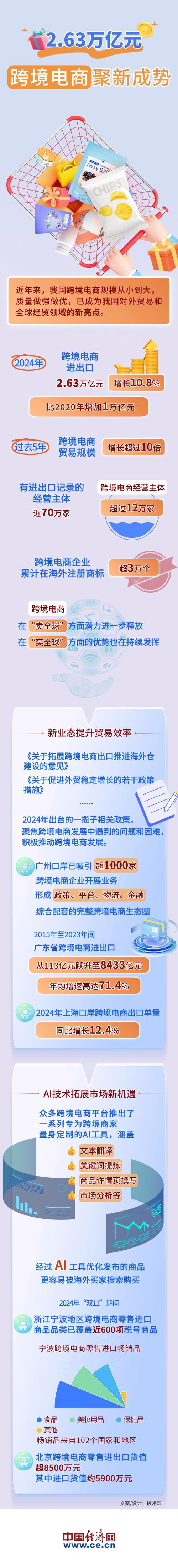 跨境电商综试区将迎首次考评 建立考核评估与退出机制