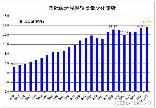 澳大利亚海运价格（澳大利亚海运专线怎么收费）